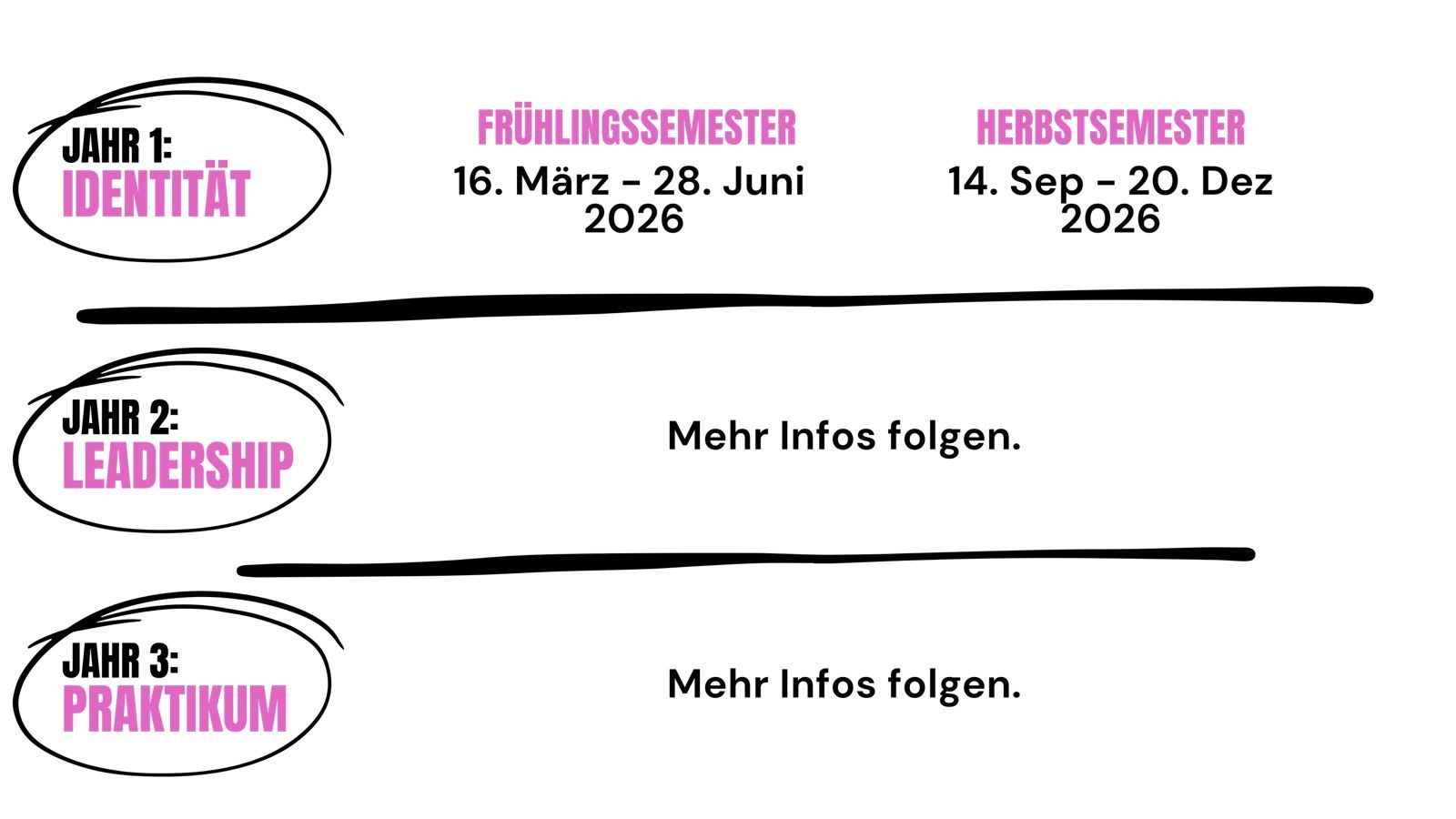 The Call Jahresübersicht