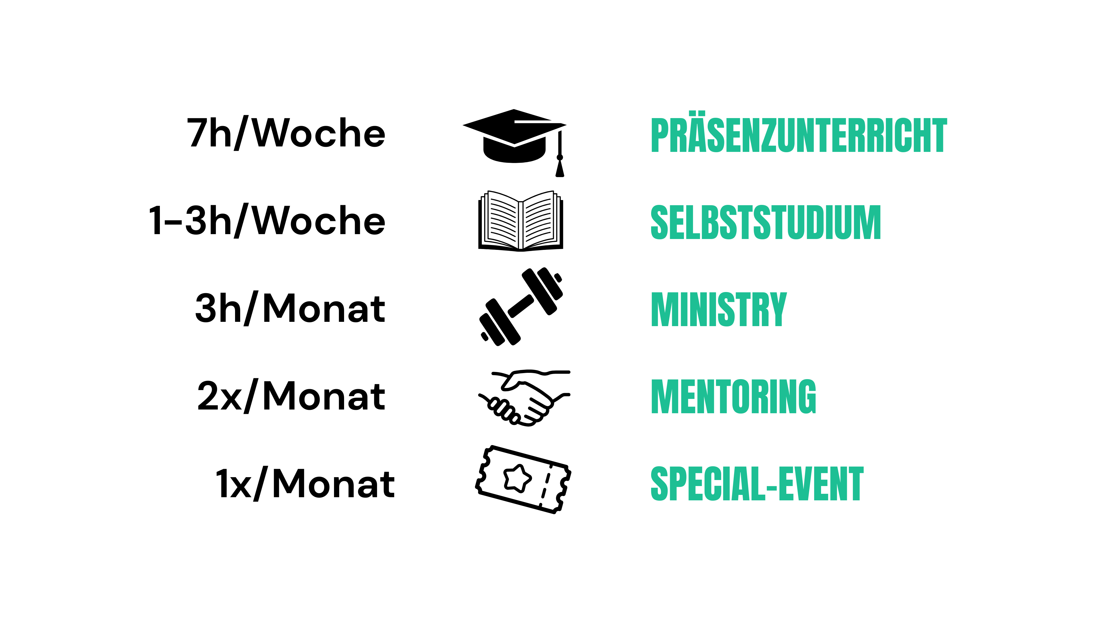 The Call_Übersicht Wochen-Monat